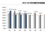 20184܇(jng)N̎A(y)ָ(sh)54.6%h(hun)2.5(g)ٷc(din)