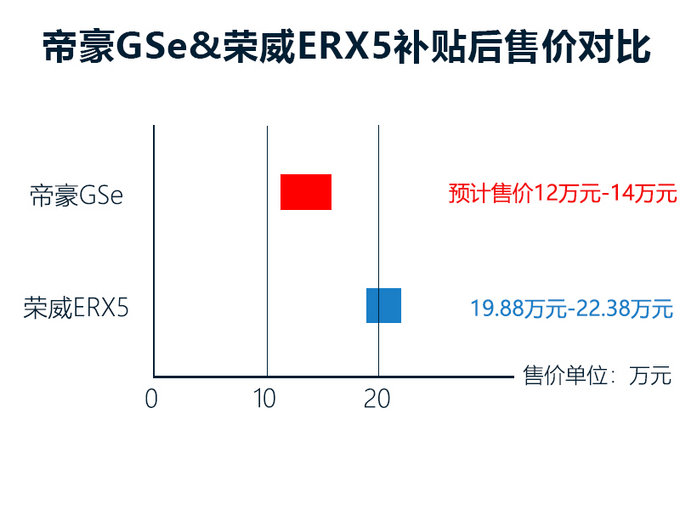 SUVԴaN,늄SUVsERX5