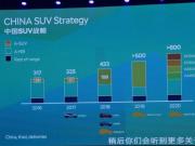 3/늄 ˹_ЇSUV(zhn)
