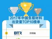 GGII(ni)ؓOϳ؛TOP10