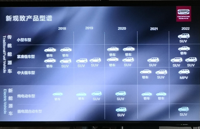 SUV^®a(chn)ƷҎ(gu),^°l(f)SUV,^δ(li)Ҏ(gu)