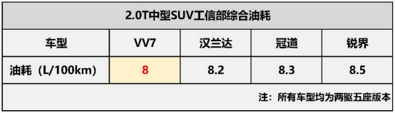 910VV7ͨl(f)һ VV7挍(sh)ͺΣ849.png