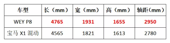 912P8ͨlһAɏࠎWEY P8뚢ͬ1008.png