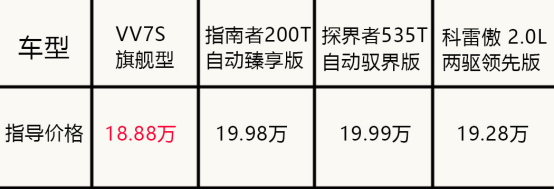 912VV7ͨl(f)һ(zhng)h (zhng) ASUVֱYSUV461.png