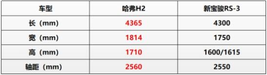 ERS-3ֵֵIH2f(shu)