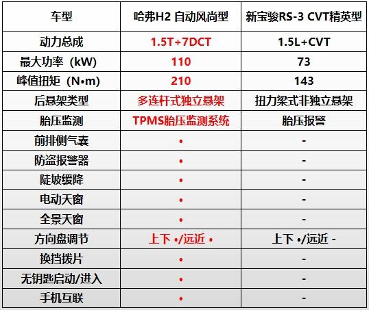 ERS-3ֵֵIH2f(shu)